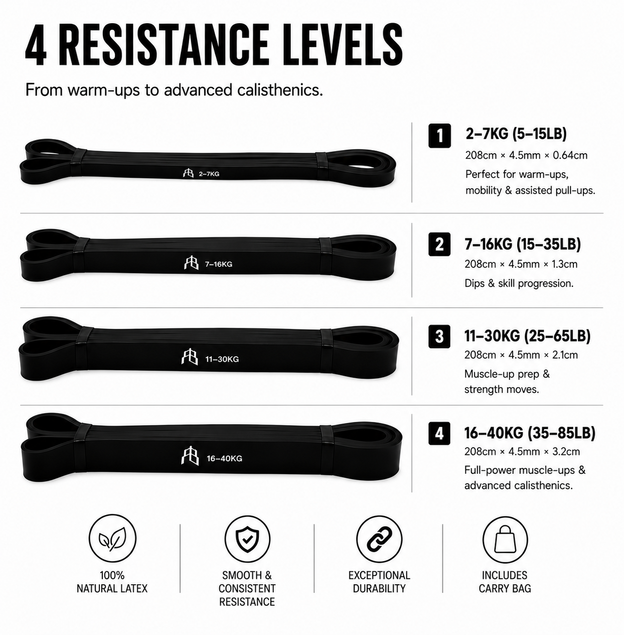 RAISE BARS Calisthenics Resistance Band - EXTRA-HEAVY (16-40KG)